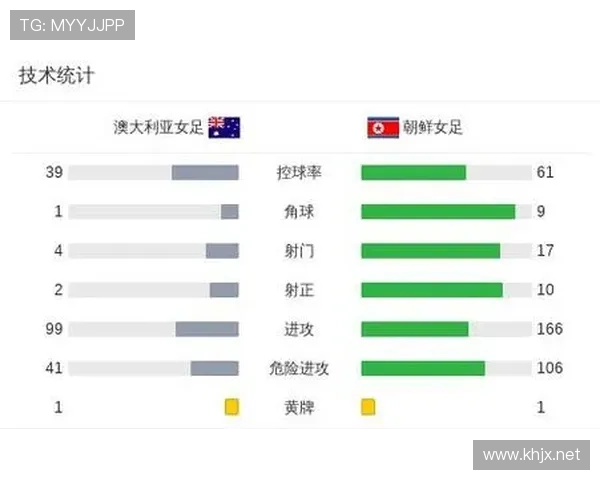 克尔阿兰娜建功澳女足胜朝鲜